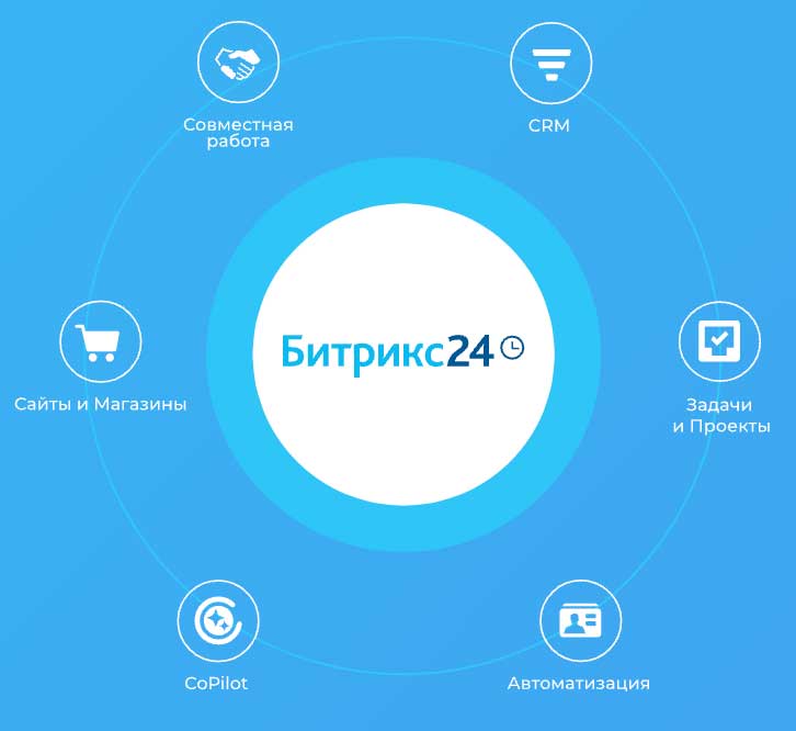 Интеграция сайта с CRM Битрикс24 в Вологде - заказать разработку в студии Эксперт